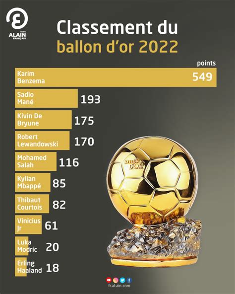 when is ballon dior|2024 ballon d'or winner prediction.